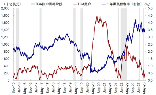 中金：美国债务上限“过关”的影响与后续