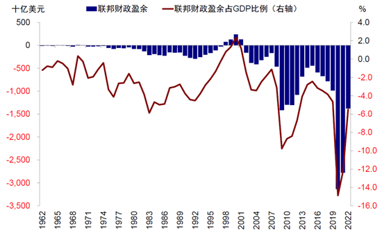 中金：美国债务上限“过关”的影响与后续