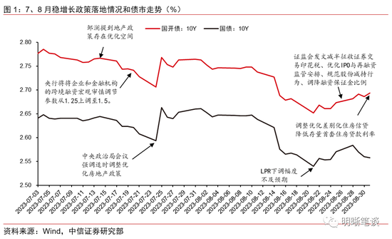 中信明明:债券牛市结束了吗?