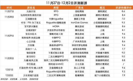 字节游戏大裁员将砍掉所有非上线项目,抖音官宣签约张大仙