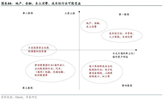 日本2024：日央行可能退出持续近10年的负利率政策，日元有望明显升值