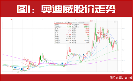 “我要买了”“我已经买了”，这位“超级牛散”上次出手已大赚了近40%