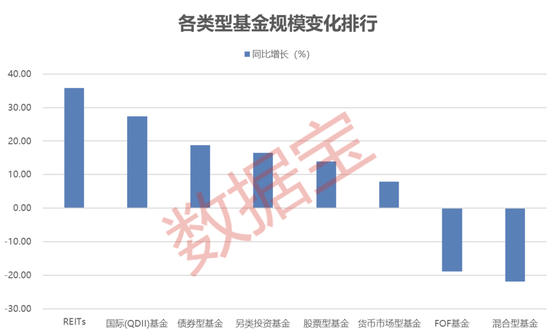 新“冠军基”揭晓，偏好这个板块