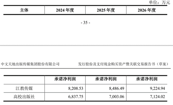 高溢价关联交易背后，中文传媒手握一份对赌协议