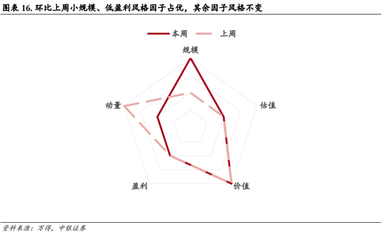 中银策略：内需初现积极信号，市场主题与概念活跃特征明显，后续关注海外大选及国内财政发力  第21张