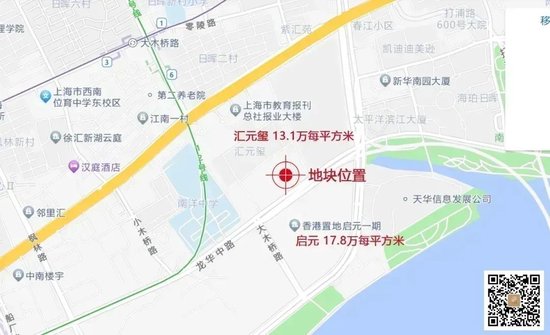 上海八批次土拍剧透：有房企60亿瞄准徐汇 或诞生中国新单价地王