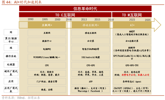 招商策略A股2025年投资策略展望:政策、增量资金和产业趋势的交响乐 第52张 招商策略A股2025年投资策略展望:政策、增量资金和产业趋势的交响乐 第52张