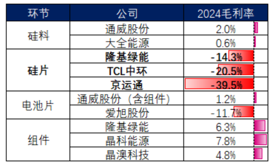 2024光伏变局:N型迭代重塑行业,设备龙头易主,合同负债缩水敲响警钟