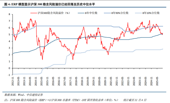 中信建投2026年A股投资策略展望:慢牛新征程