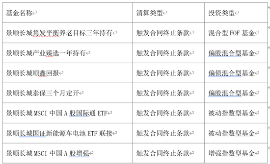 昔日“权益之王”景顺长城，王冠碎了一地！