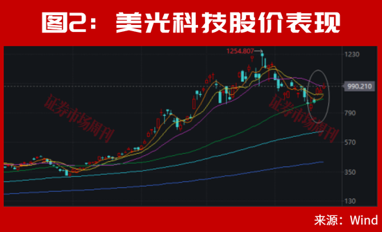 章建平最新布局股曝光，是它！半导体产业链多股大涨！这些机会下周稳了？