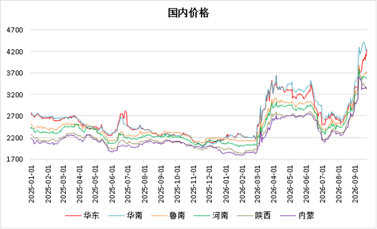【四季报】甲醇：供需偏紧格局延续，地缘博弈主导行情
