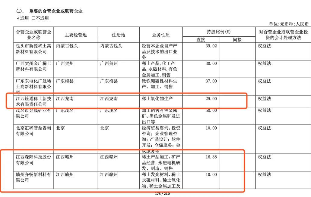 “中国稀金谷”建设再被提及 这些上市公司早已布局