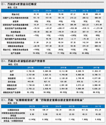 万科2017年度利润分配预案点评:分红标准不宜