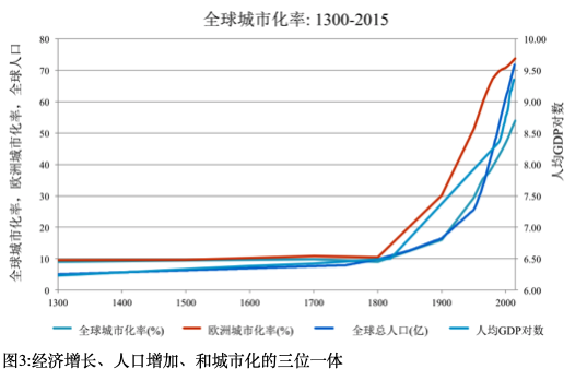 城市人口收入_为什么有些城市人口越来越少 房价越来越高