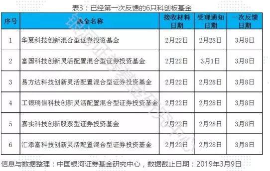 科创板掘金攻略来了 一文看懂曲线投资、概念