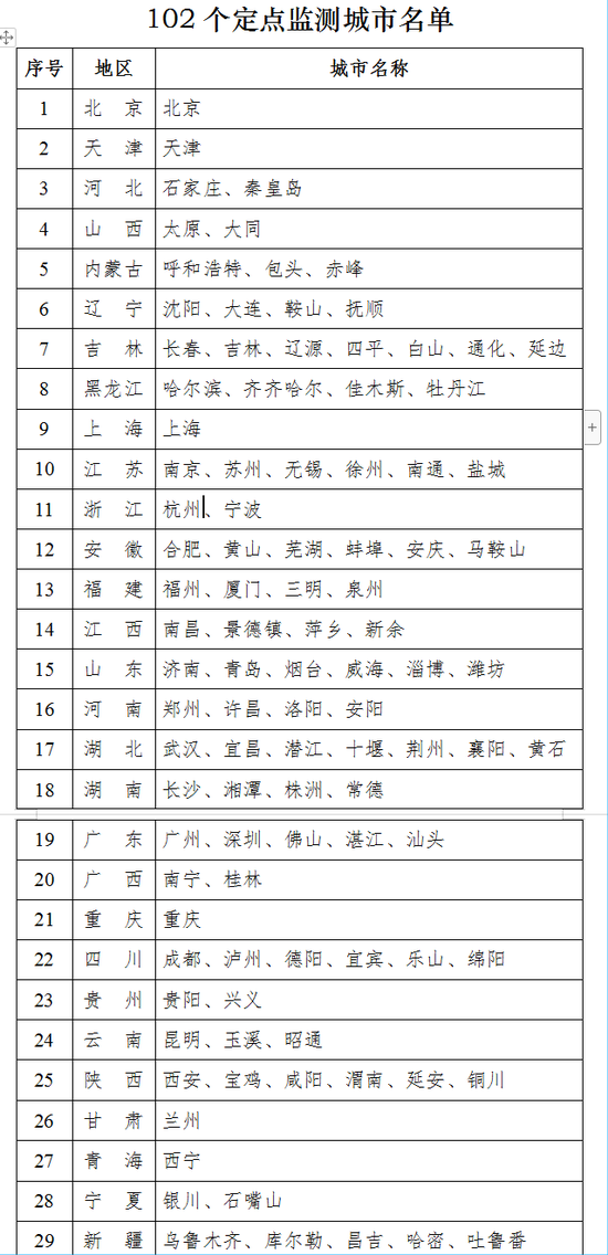 2019.金沙线上娱乐,鸡蛋价格涨得太快 就像龙卷风