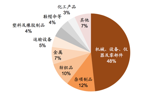 中金王汉锋等:日美贸易摩擦对中美贸易战的九