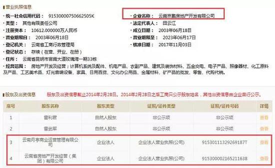 云南京鹏房地产开发有限公司股权结构