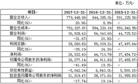 爱玛科技IPO:中信保荐缺独立性 搭摩拜难挡净利腰斩