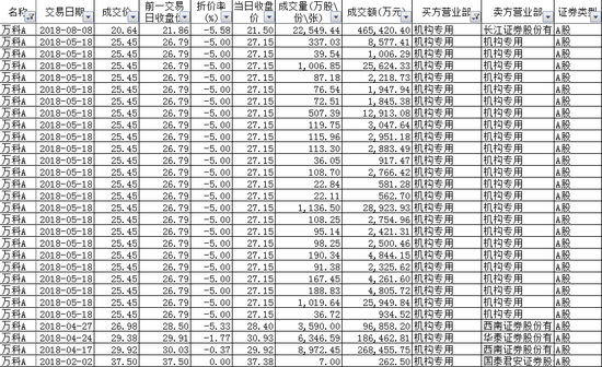 再对照万科A的走势