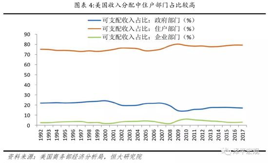 灰色项目-挂机方案任泽平：是该减税了中美税负和底子性本钱比力挂机论坛(12)