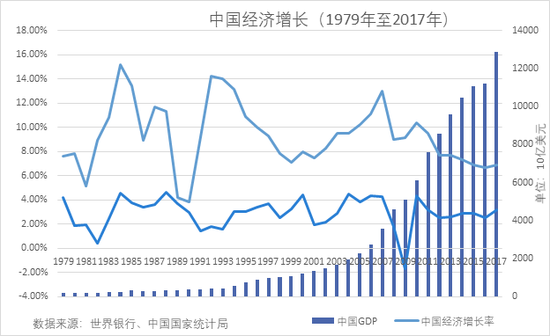 1978年人口增长率_1978-2013年中国人口自然增长率-唯一的独生子女 咱们是被选中