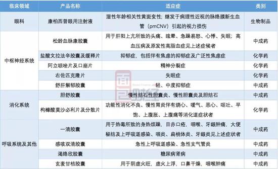 康弘药业:业绩增长毛利率超90% 高管减持