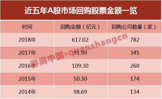 回购细则落地:方案需明确规模 新增4项减持约束措施