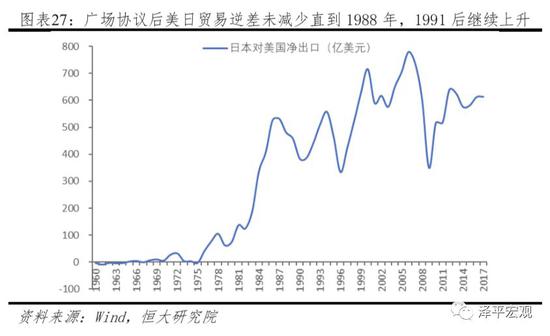 广场协议前日本美国gdp_广场协议 后的日本,真的走向衰落吗(3)