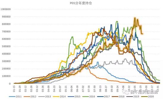 手机游戏开户送18,联讯策略:降息预期行情高度看到2950-3000 推荐3主线