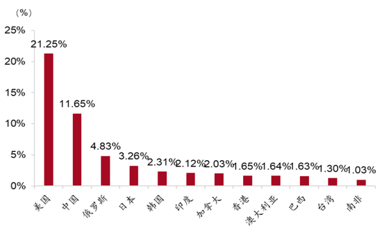 GDP对村镇银行的影响_村镇银行(2)
