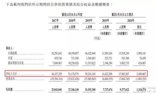 事关9000亿：京东、网易回港上市获批 下周开始招股