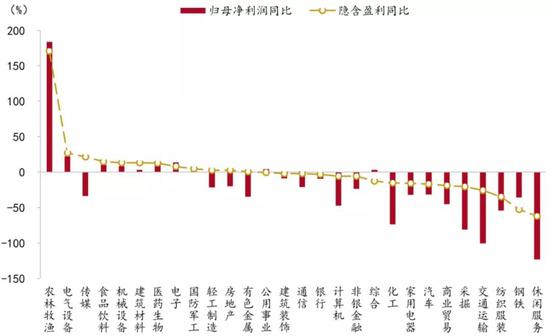  资料来源：Wind、招商银行研究院