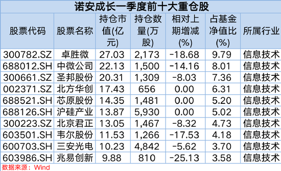 刚刚，冠军持仓大曝光！蔡嵩松发声