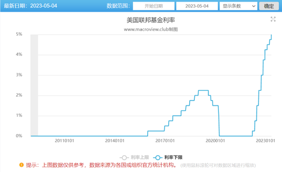 比硅谷银行更大的银行倒闭了,美国银行大规模倒闭潮即将到来!