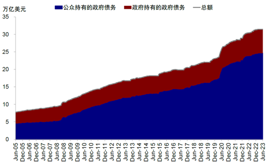 中金：美国债务上限“过关”的影响与后续