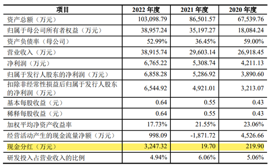汉兴能源IPO：私募大佬聂新勇撤出，战投德宁资本浮亏6%