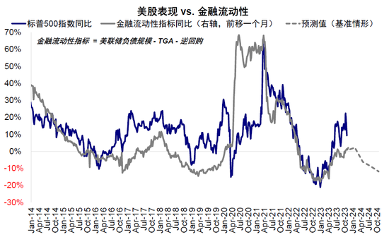 中金：美联储若提前降息 会因为什么？