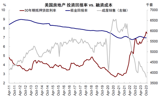 中金：美联储若提前降息 会因为什么？