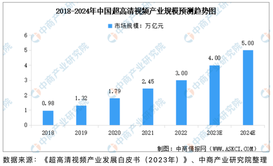 刚刚！华为大动作曝光，3万亿赛道沸腾！