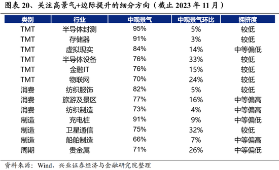 兴证策略张启尧团队：积极因素积累，跨年行情值得期待
