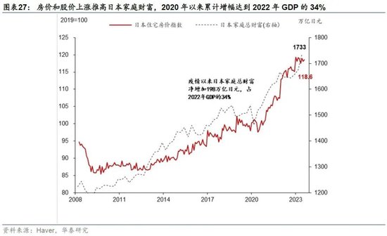 日本2024：日央行可能退出持续近10年的负利率政策，日元有望明显升值