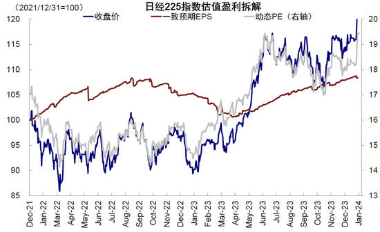 中金：日股还能买么？前景如何？