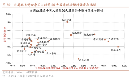 招商策略:为何今年的行业主线轮动如此之快，如何应对  第31张