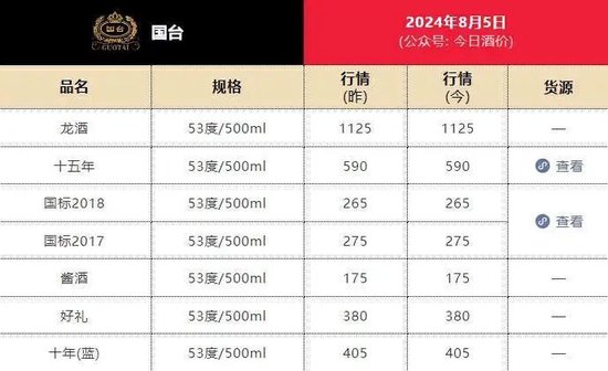 太突然！天士力突然卖身国企，闫希军家族输血白酒生意？