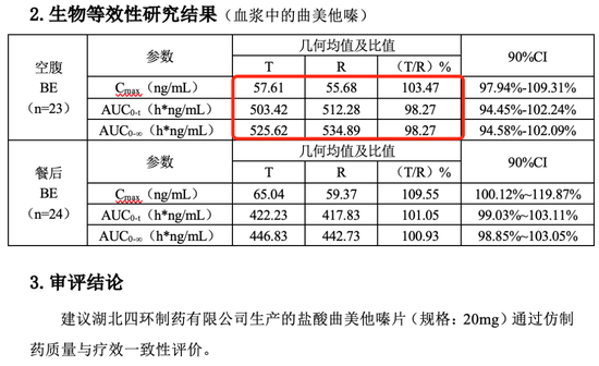 仿制药一致性评价大量数据雷同  第4张