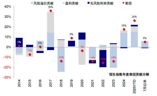 中金：指数的“上限”在哪？