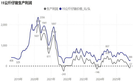 生猪:猪价弱稳,谨慎观望