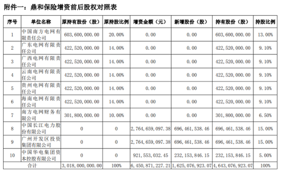 大变化进行中!增资扩股、定100亿目标、谋划兼并收购、市场化选聘……鼎和财险冲刺目标迎挑战